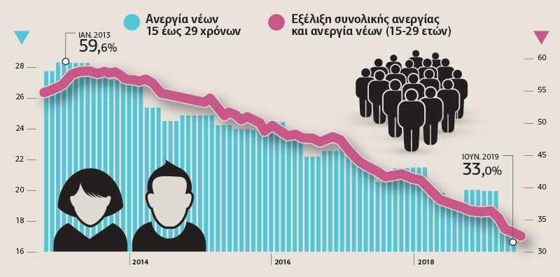 Οι αριθμοί αφηγούνται την κρίση