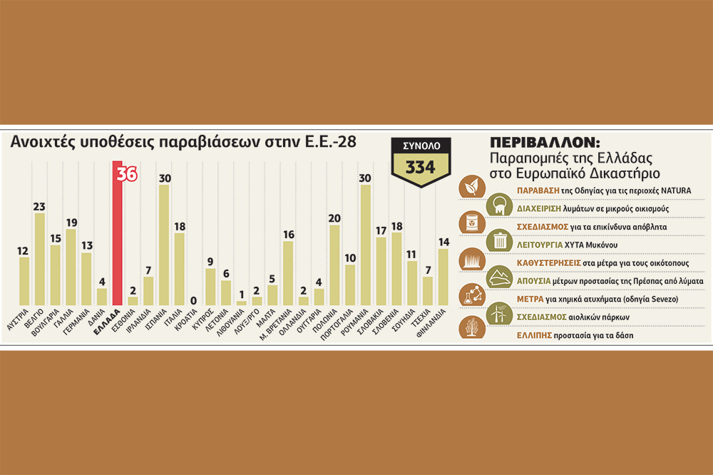 Η καταστροφή έχει συνέχεια