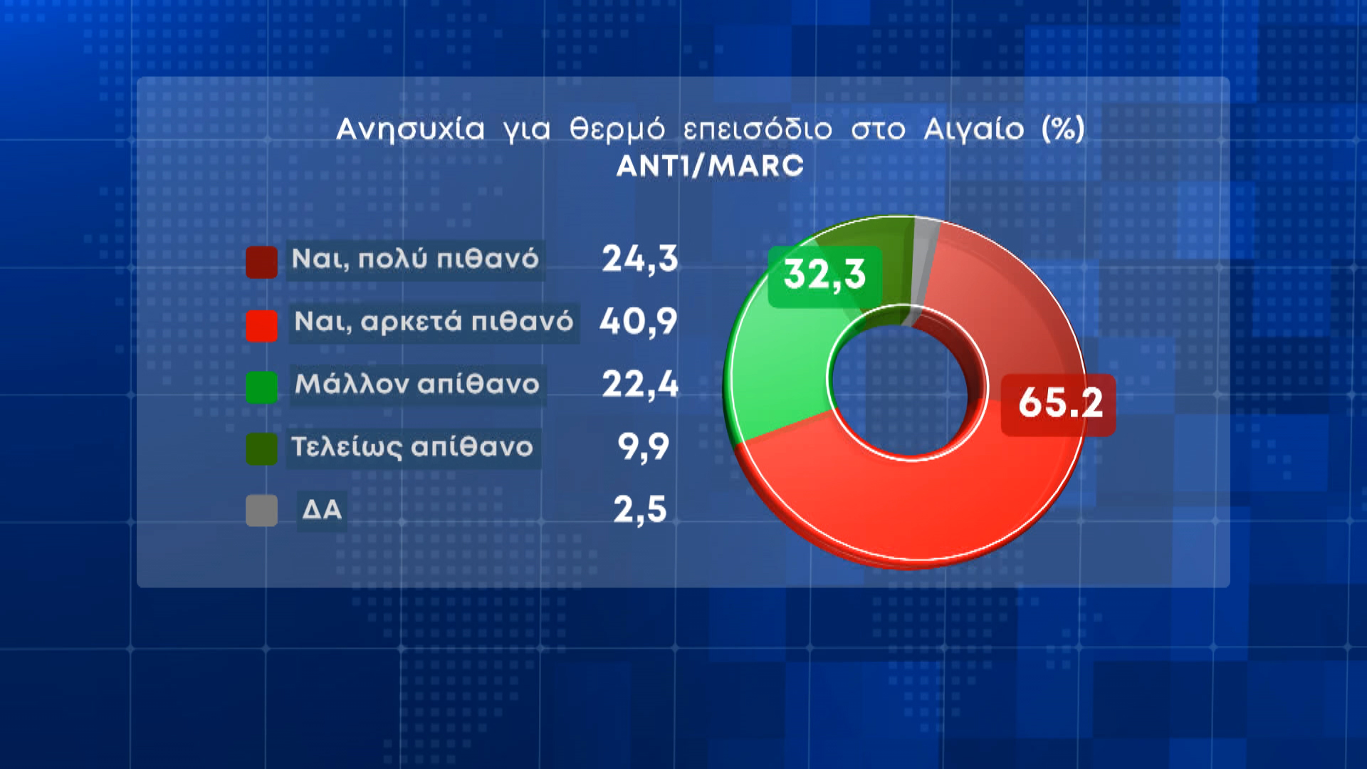Σταθερή η διαφορά Ν.Δ.-ΣΥΡΙΖΑ, ενώ οι πολίτες δεν είναι ικανοποιημένοι από το έργο της κυβέρνησης