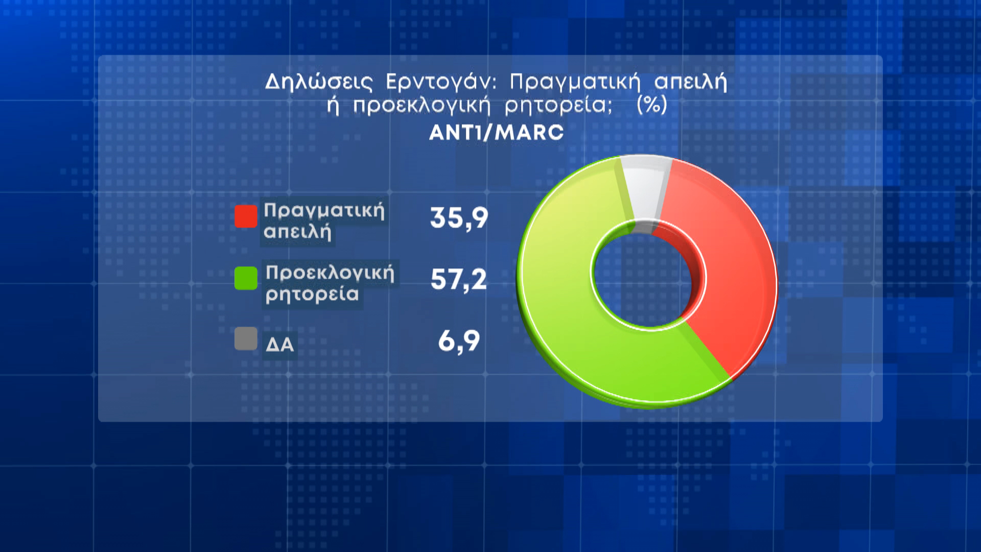 Σταθερή η διαφορά Ν.Δ.-ΣΥΡΙΖΑ, ενώ οι πολίτες δεν είναι ικανοποιημένοι από το έργο της κυβέρνησης
