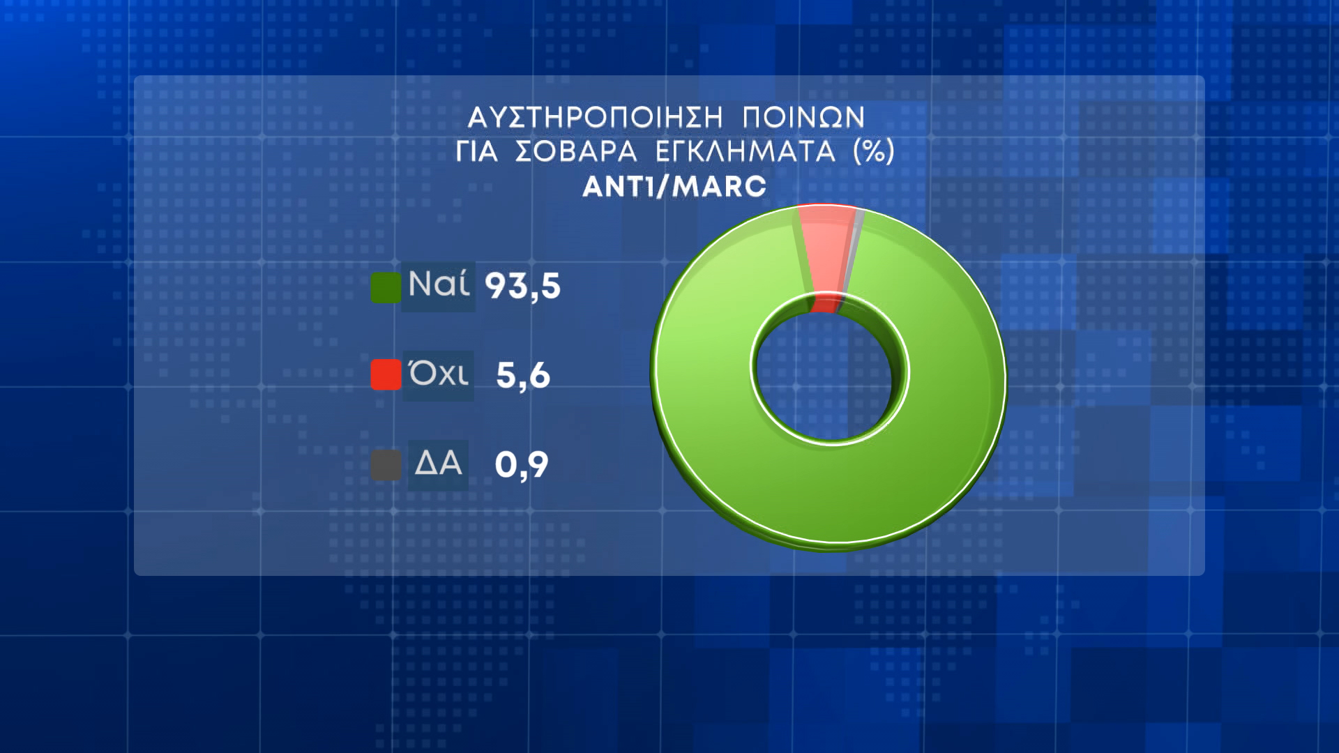 Οι πολίτες ανησυχούν για την ακρίβεια, δεν πιστεύουν ότι θα αποδώσει το «καλάθι»