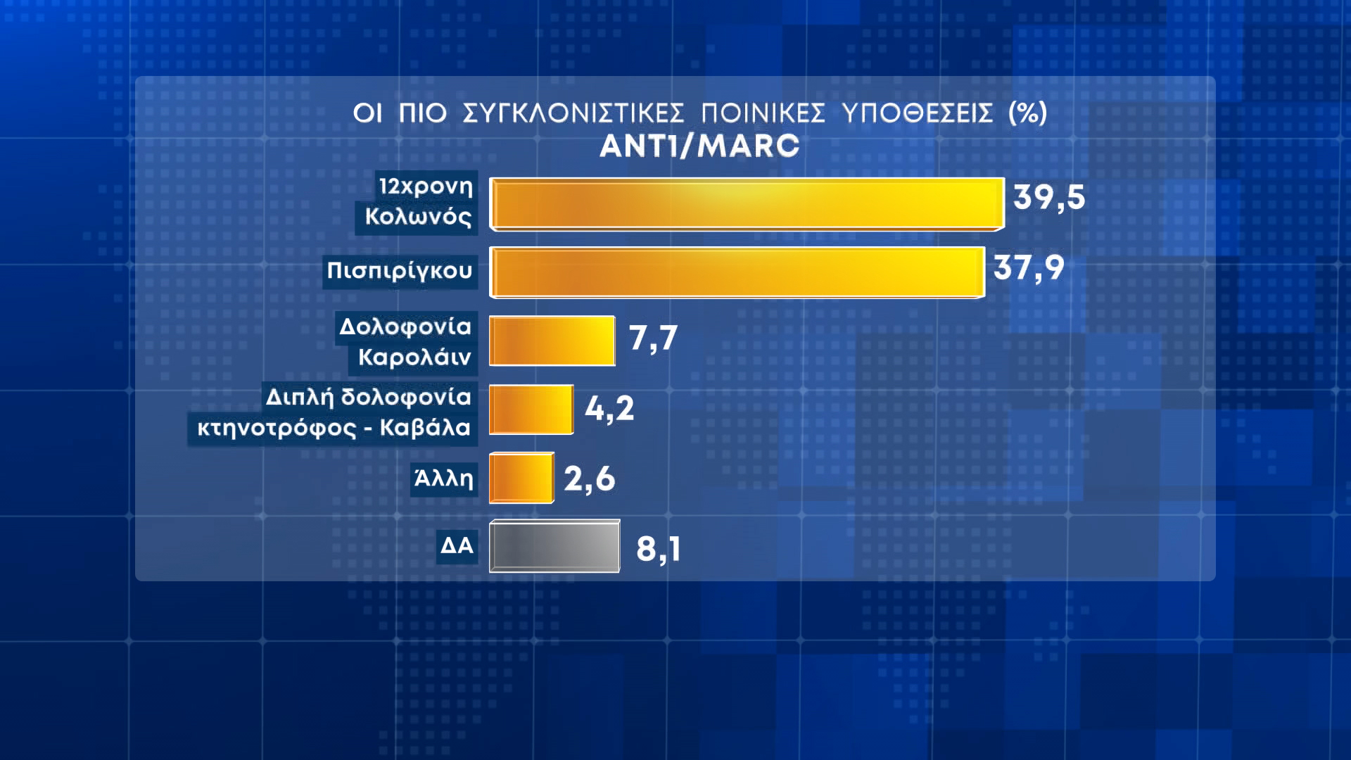 Οι πολίτες ανησυχούν για την ακρίβεια, δεν πιστεύουν ότι θα αποδώσει το «καλάθι»