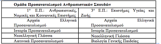 Όλες οι αλλαγές στο μηχανογραφικό στις Πανελλαδικές του 2018