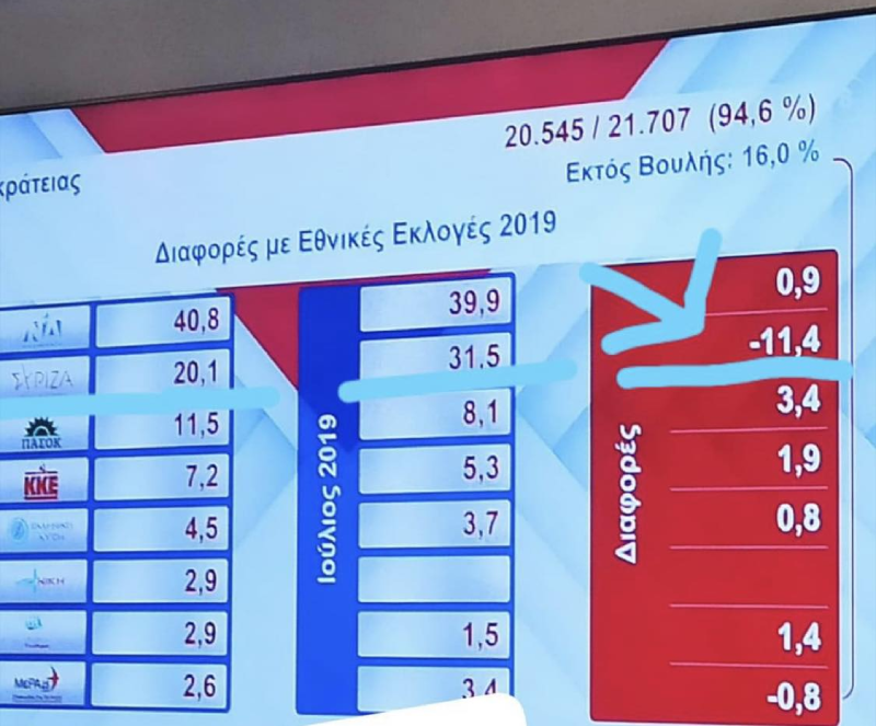 «Δρυός πεσούσης πας ανήρ ξυλεύεται»