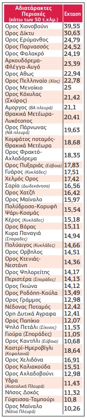 Τα απάτητα βουνά και η περιφέρεια του Κ. Σκρέκα