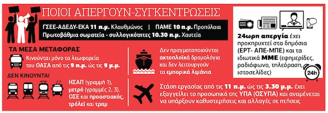 Πρώτη «μάχη» για το αντεργατικό νομοσχέδιο