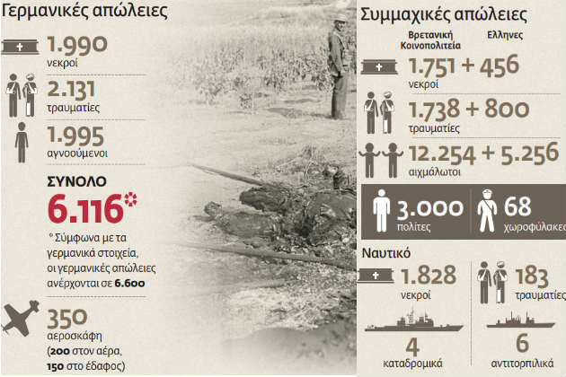 Μια μάχη χωρίς κέρδη