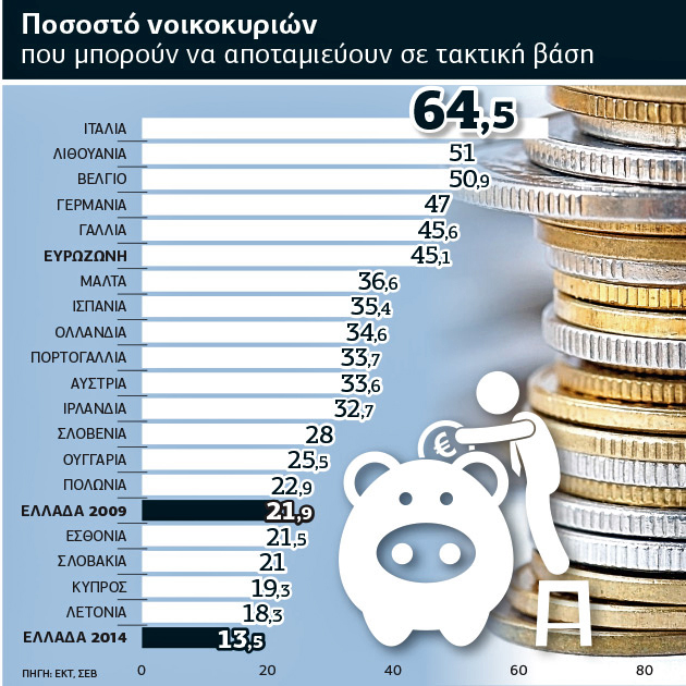 Απελπισμένοι δανειολήπτες