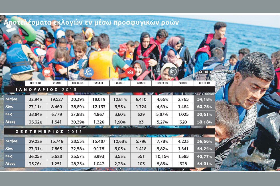 Οι νησιώτες στην πρώτη γραμμή του προσφυγικού
