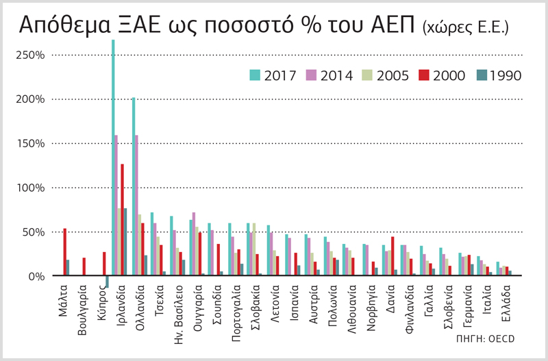 Ανάπτυξη με υγιείς βάσεις και με επίκεντρο τον άνθρωπο
