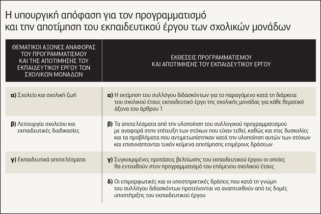 Ο επιθεωρητισμός… με νέα φορεσιά