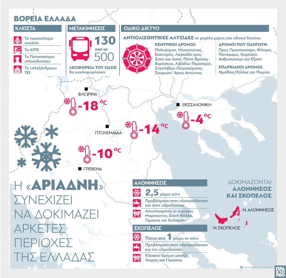 Η «Αριάδνη» συνεχίζει να δοκιμάζει τη χώρα