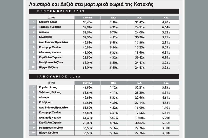 Οι νησιώτες στην πρώτη γραμμή του προσφυγικού