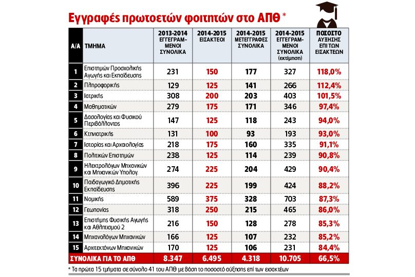 Σε κατάσταση εκτάκτου ανάγκης