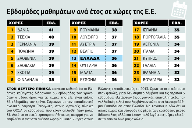 ΟΟΣΑ παίρνει ο άνεμος