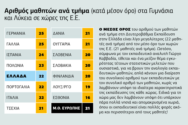 ΟΟΣΑ παίρνει ο άνεμος