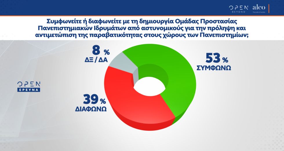 Αττική-κακοκαιρία: Αποδοκιμάζει το 60% τη λειτουργία του κρατικού μηχανισμού