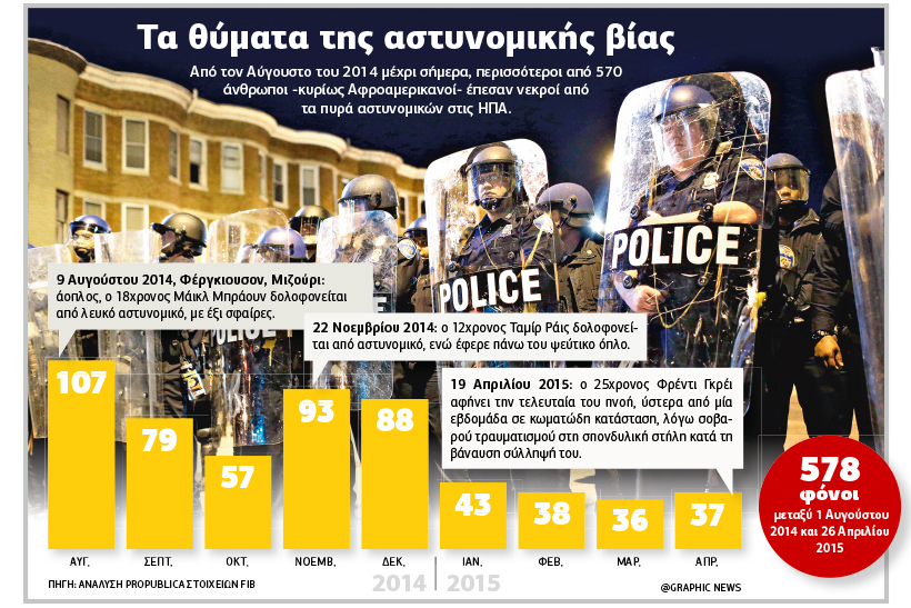 Η όψιμη «ομαλότητα» κολλάει στην ανισότητα