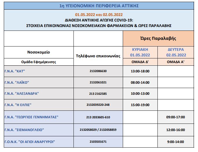Και από τα νοσοκομεία η διάθεση αντιικών φαρμάκων