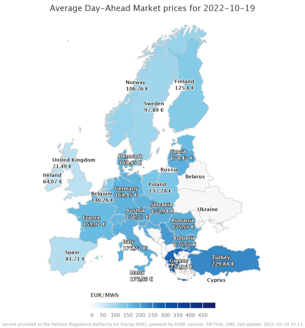 Η τιμή του ρεύματος πέφτει σε όλη την Ε.Ε., στην Ελλάδα ανεβαίνει 27%