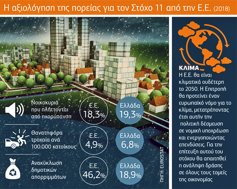 Το Green Deal και οι πόλεις του 2030