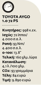 TOYOTA AYGO: Σημαντικές βελτιώσεις