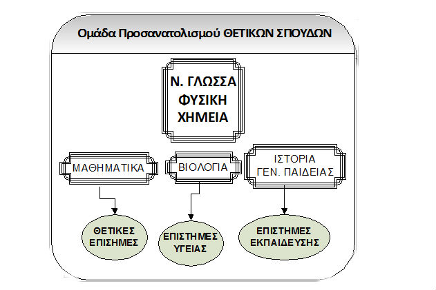 Πρόσβαση σε περισσότερες σχολές για τους μαθητές από το 2016