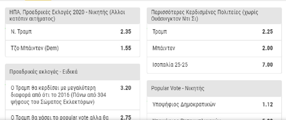 Οι στοιχηματικές «βγάζουν» τον επόμενο πρόεδρο των ΗΠΑ
