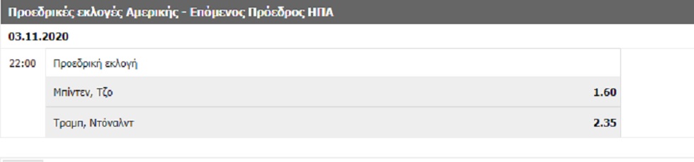 Οι στοιχηματικές «βγάζουν» τον επόμενο πρόεδρο των ΗΠΑ