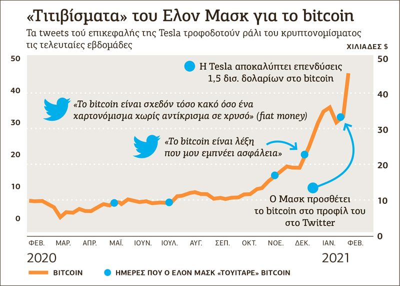Η γοητεία της φούσκας