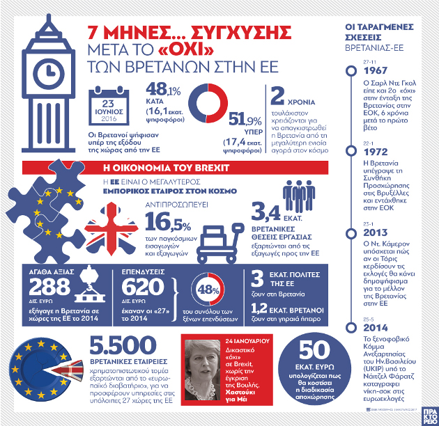 Μια «Λευκή Βίβλος» για το Brexit στη Βουλή