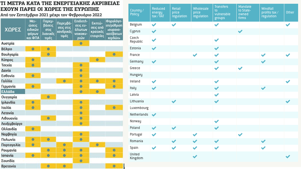 Επιστολή 19 ευρωβουλευτών για την ενεργειακή κρίση στον Σαρλ Μισέλ