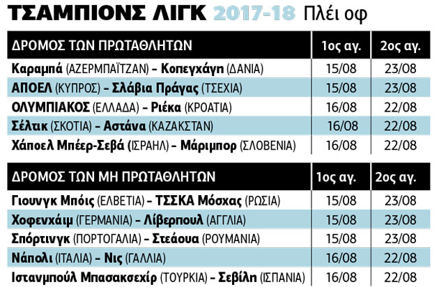 Το πτυχίο των ομίλων!