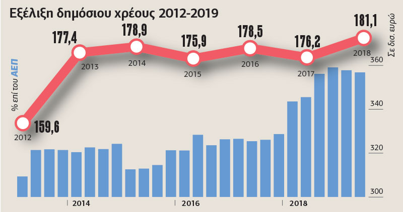 Οι αριθμοί αφηγούνται την κρίση
