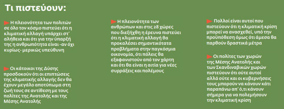 Η κλιματική κρίση είναι αληθινή;