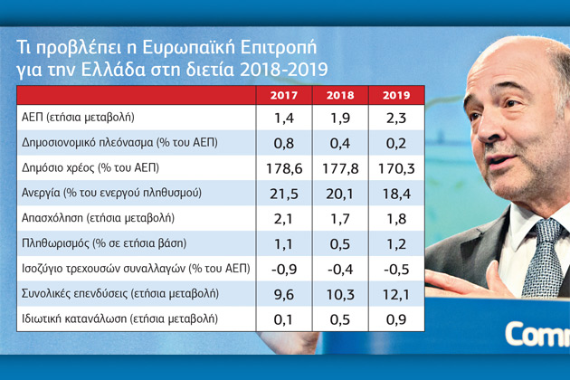 Προειδοποιητικές βολές από την Ε.Ε.