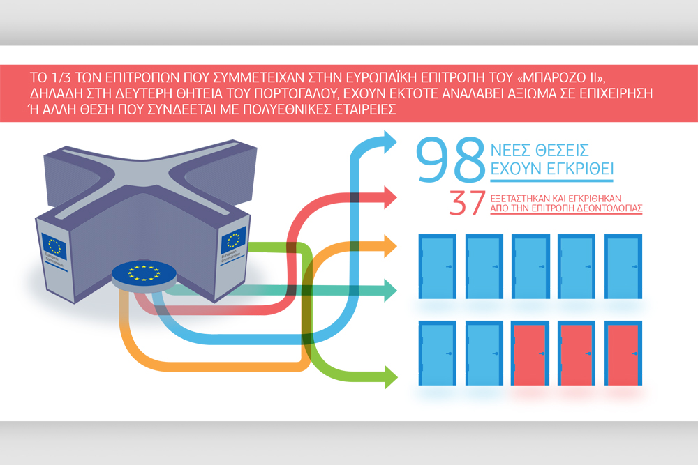 Οι «περιστρεφόμενες πόρτες» των επιτρόπων