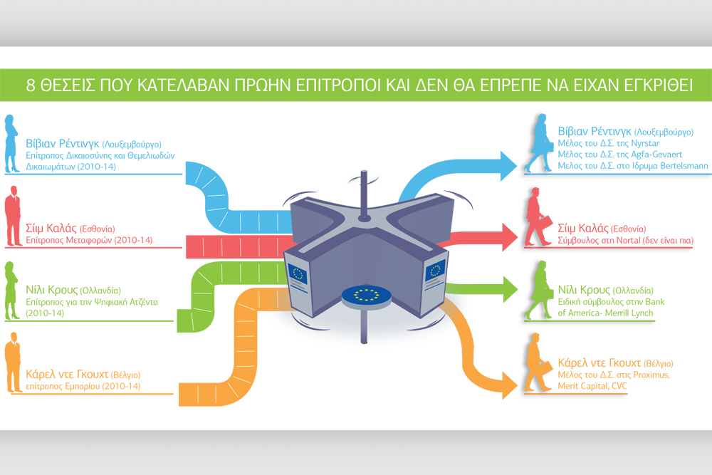 Οι «περιστρεφόμενες πόρτες» των επιτρόπων