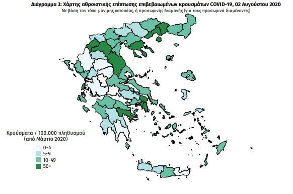 Διασποράς συνέχεια και πολλά κρούσματα σε αστικά κέντρα και Καβάλα