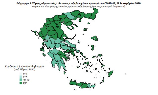Μείωση κρουσμάτων, άλλοι τρεις νεκροί, στην κορυφή η Αττική