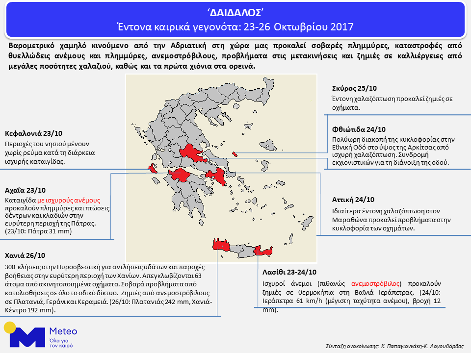 Χαλάει ο καιρός από το μεσημέρι
