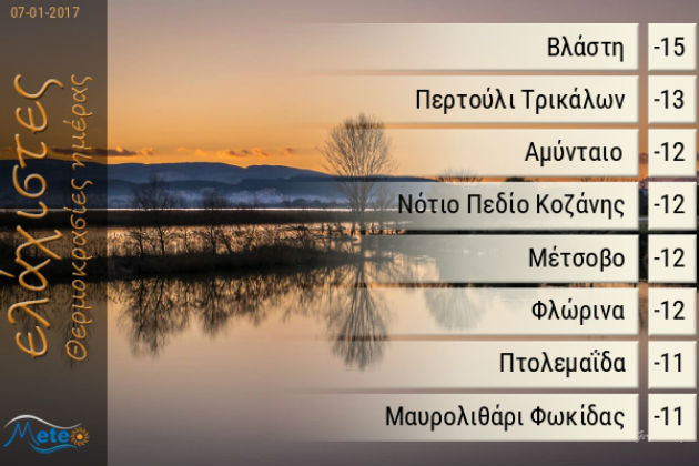 Οι χαμηλότερες θερμοκρασίες της ημέρας