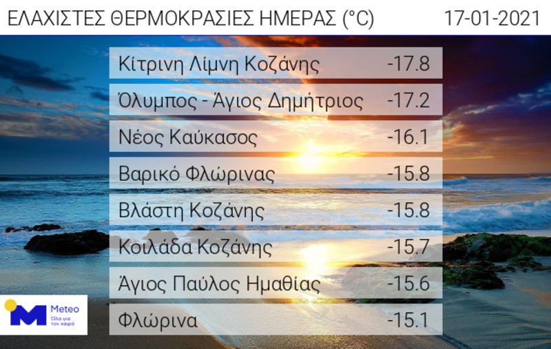 Κλειστοί δρόμοι και στην Αττική από τα χιόνια – Πού χρειάζονται αλυσίδες