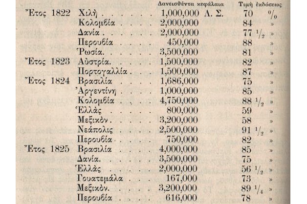 Η απαρχή της οικονομικής υποτέλειας της νεότερης Ελλάδας στους ξένους