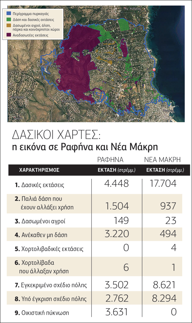 Αγώνας δρόμου για την ανοικοδόμηση στο Μάτι