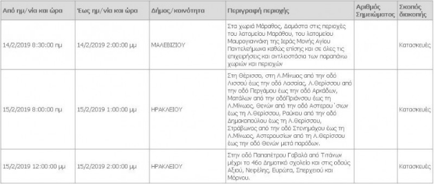 Κρήτη: Μεγάλες διακοπές ρεύματος λόγω αναβάθμισης των δικτύων