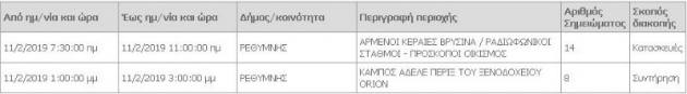 Κρήτη: Μεγάλες διακοπές ρεύματος λόγω αναβάθμισης των δικτύων