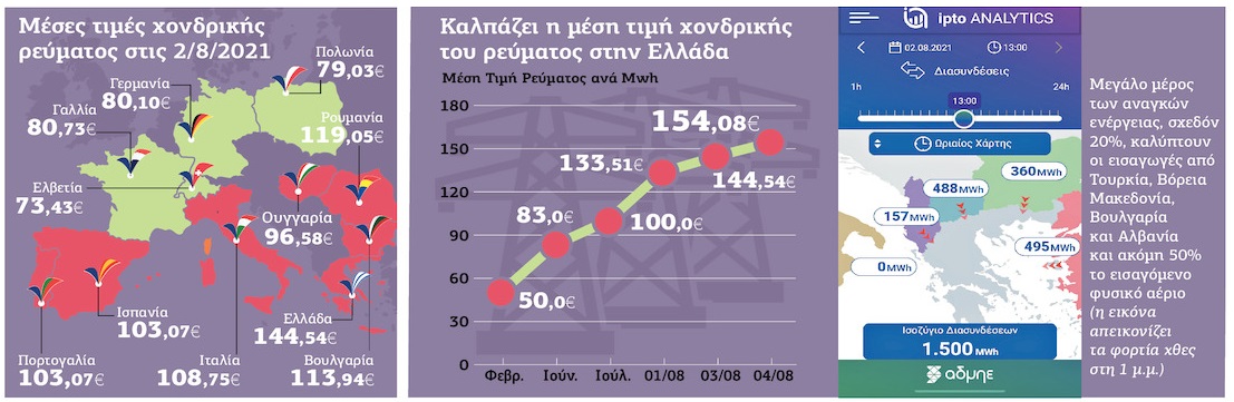 «Μπλακ άουτ» στις τσέπες των καταναλωτών!