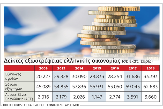 Σχέδιο εξωστρέφειας για τις ελληνικές επιχειρήσεις