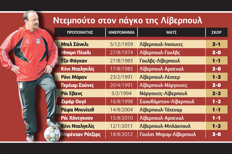 «Τα λάθη ανήκουν στο παρελθόν»